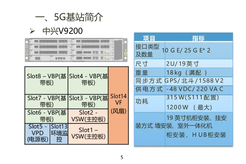 01重要--5G基站安装篇(超完整详细)_2026年一级建造师_2026年一建通信_2025年一建通信SVIP_02-基础精讲✿高端面授✿深度强化_11-通信《直播精讲班》牛飞SMR推荐_2025年实操课程