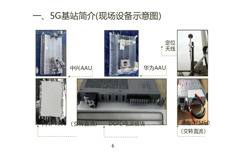 01重要--5G基站安装篇(超完整详细)_2026年一级建造师_2026年一建通信_2025年一建通信SVIP_02-基础精讲✿高端面授✿深度强化_11-通信《直播精讲班》牛飞SMR推荐_2025年实操课程