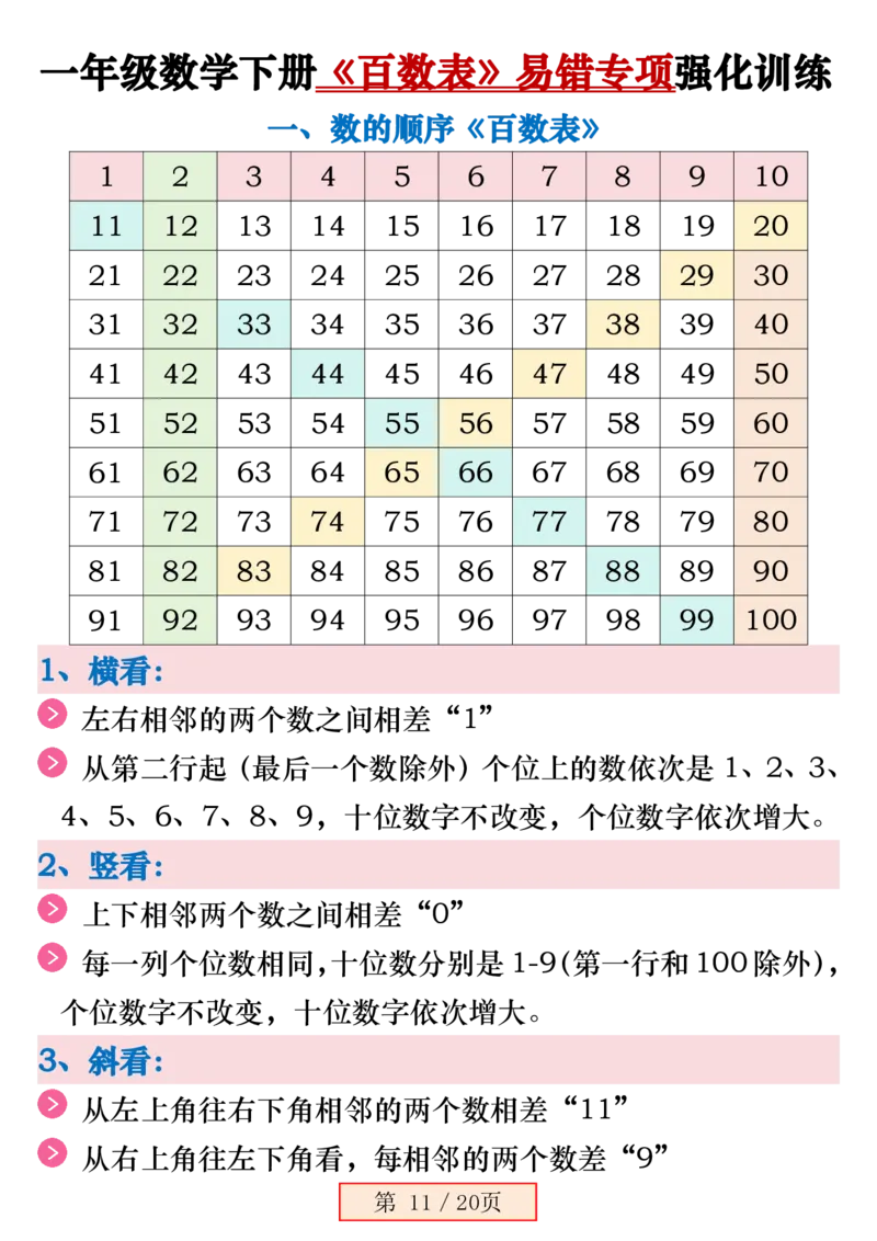 1103一下数学《百数表》易错专项练习强化训练（含答案20页）_一年级上下册资料_一年级下册小红书同款资料_一下数学_25年一下数学资料