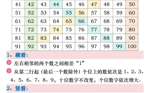 1103一下数学《百数表》易错专项练习强化训练（含答案20页）_一年级上下册资料_一年级下册小红书同款资料_一下数学_25年一下数学资料