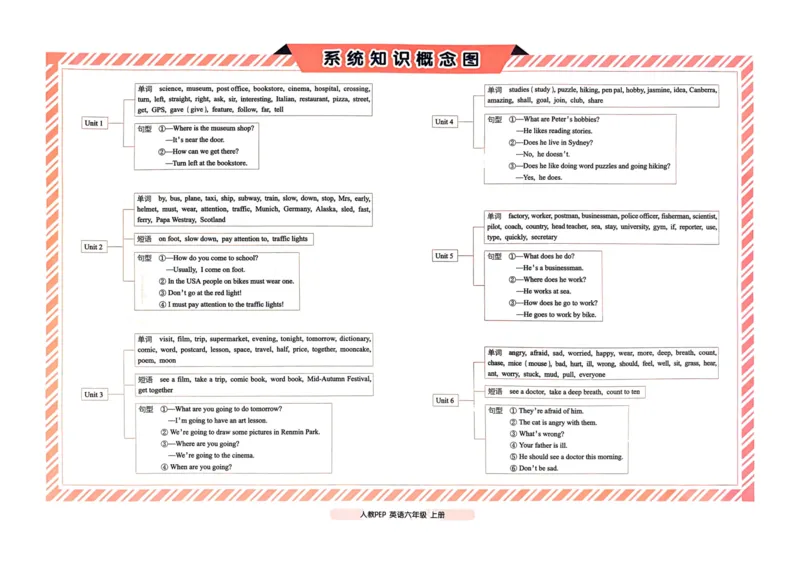 六年级英语上册人教PEP版24秋《68所期末冲刺卷》_2024年人教版小学数学一二三四五六年级上册下册期中期末试a0747_期末总复习_《期末冲刺卷》2024秋
