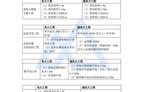 09.2025龙炎飞-名师冲刺特训-（9）安全（一）_2026年一级建造师_2026年一建建筑_2025年一建建筑SVIP_04-冲刺串讲✿考点强化✿小灶集训_63-建筑《名师冲刺特训》龙炎飞HX_讲义