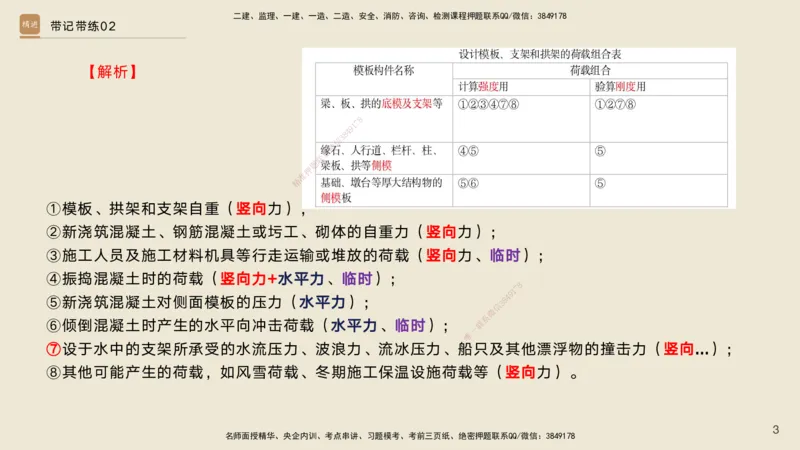 02.2025宋立阳-选择速成-市政实务2（带练）_2026年一级建造师_2026年一建市政_2025年一建市政SVIP_03-习题精析✿实战特训✿模考通关_06-市政《选择速成带练》宋立阳HX_讲义