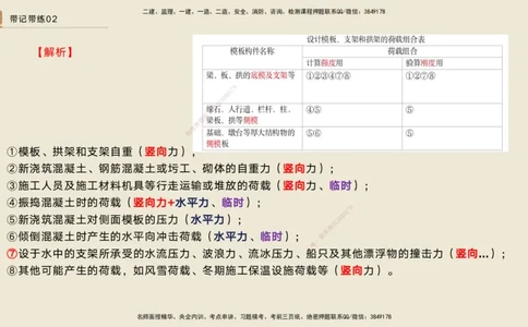 02.2025宋立阳-选择速成-市政实务2（带练）_2026年一级建造师_2026年一建市政_2025年一建市政SVIP_03-习题精析✿实战特训✿模考通关_06-市政《选择速成带练》宋立阳HX_讲义