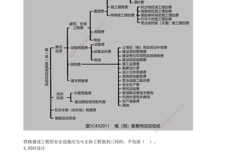 09.09-第2、3篇-铁路工程相关法规与标准、铁路工程项目管理实务_2026年一级建造师_2026年一建铁路_2025年一建铁路SVIP_03-习题精析✿实战特训✿模考通关