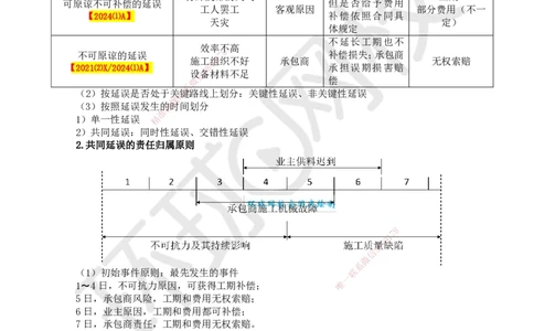 48.第48讲-92公路工程项目合同管理_2026年一级建造师_2026年一建公路_2025年一建公路SVIP_02-基础精讲✿高端面授✿深度强化_09-公路《考点精讲班》吴然、安国庆HQ_安国庆