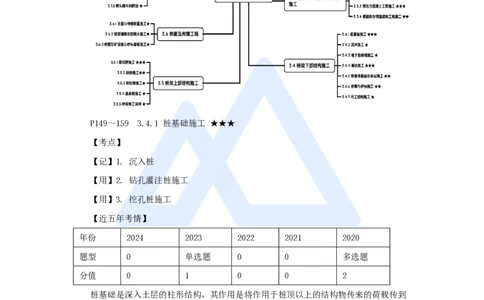 33.2025黄铃-3D实景通关-第一篇公路工程技术（32）桥梁下部结构施工1桩基础施工_2026年一级建造师_2026年一建公路_2025年一建公路SVIP_02-基础精讲✿高端面授✿深度强化_讲义