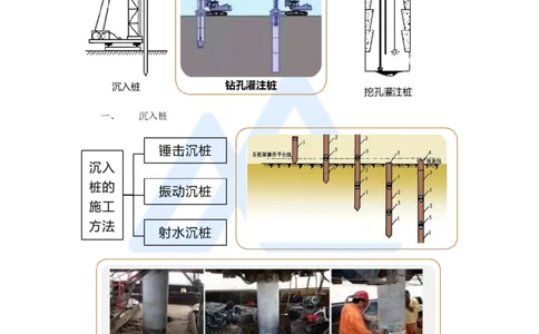 33.2025黄铃-3D实景通关-第一篇公路工程技术（32）桥梁下部结构施工1桩基础施工_2026年一级建造师_2026年一建公路_2025年一建公路SVIP_02-基础精讲✿高端面授✿深度强化_讲义