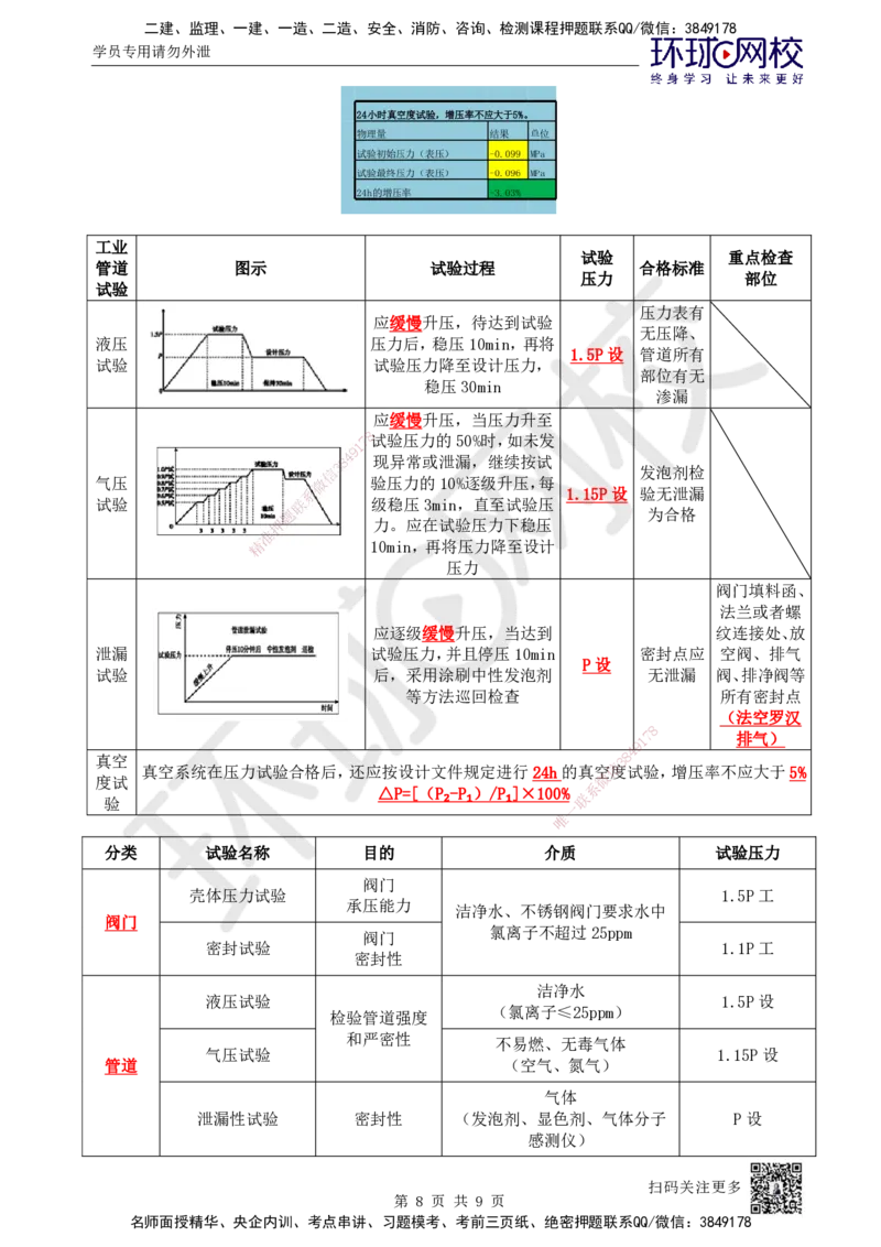 41.第41讲-42管道系统试压_2026年一级建造师_2026年一建机电_2025年一建机电SVIP_02-基础精讲✿高端面授✿深度强化_26-机电《考点精讲班》苏婷、赵金凤HQ_苏婷