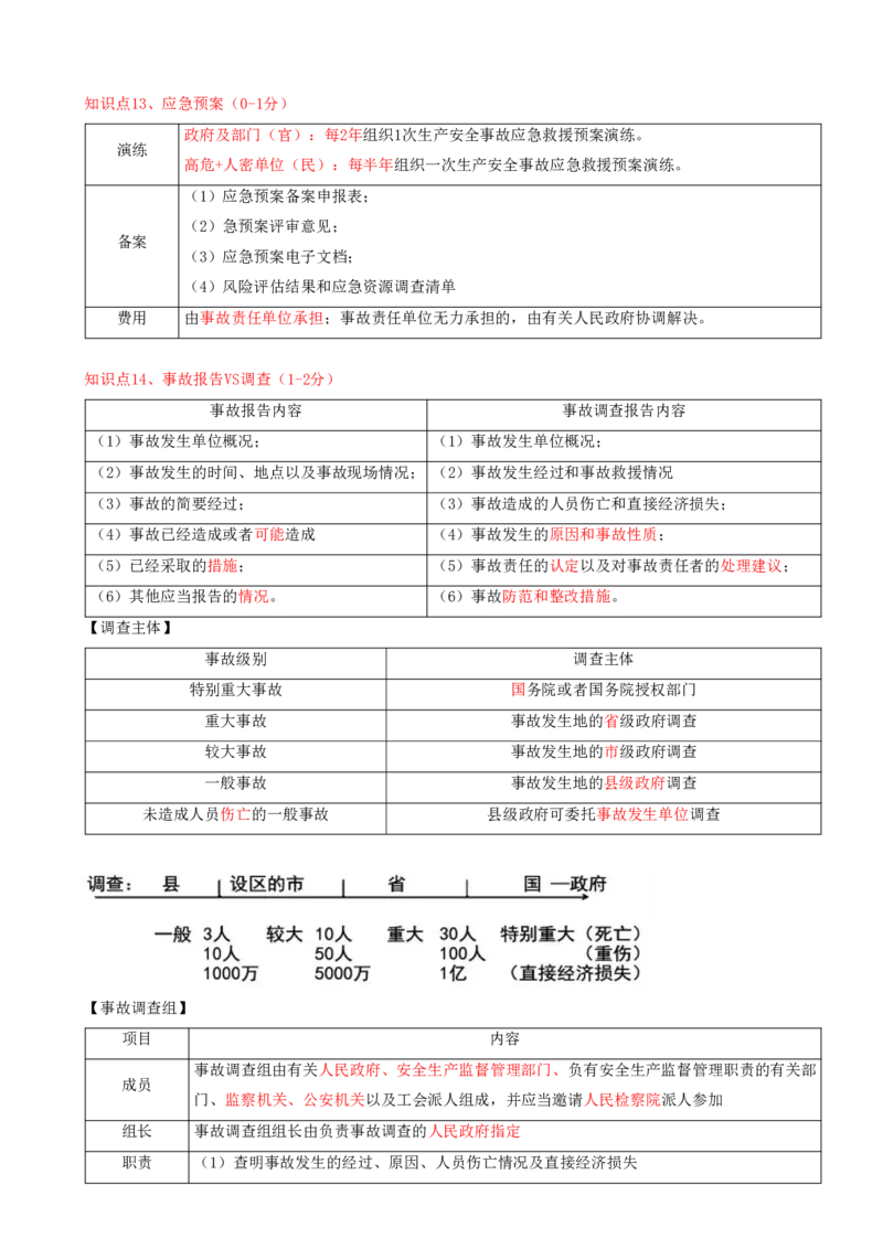 12.12-第6章-建设工程安全生产法律制度（二）_2026二建全科_2026二级建造师（持续更新）看这里_2026二建法规SVIP_04-冲刺串讲✿考点强化✿小灶集训