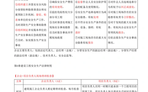 12.12-第6章-建设工程安全生产法律制度（二）_2026二建全科_2026二级建造师（持续更新）看这里_2026二建法规SVIP_04-冲刺串讲✿考点强化✿小灶集训