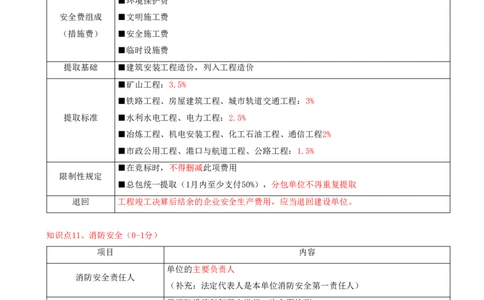 12.12-第6章-建设工程安全生产法律制度（二）_2026二建全科_2026二级建造师（持续更新）看这里_2026二建法规SVIP_04-冲刺串讲✿考点强化✿小灶集训