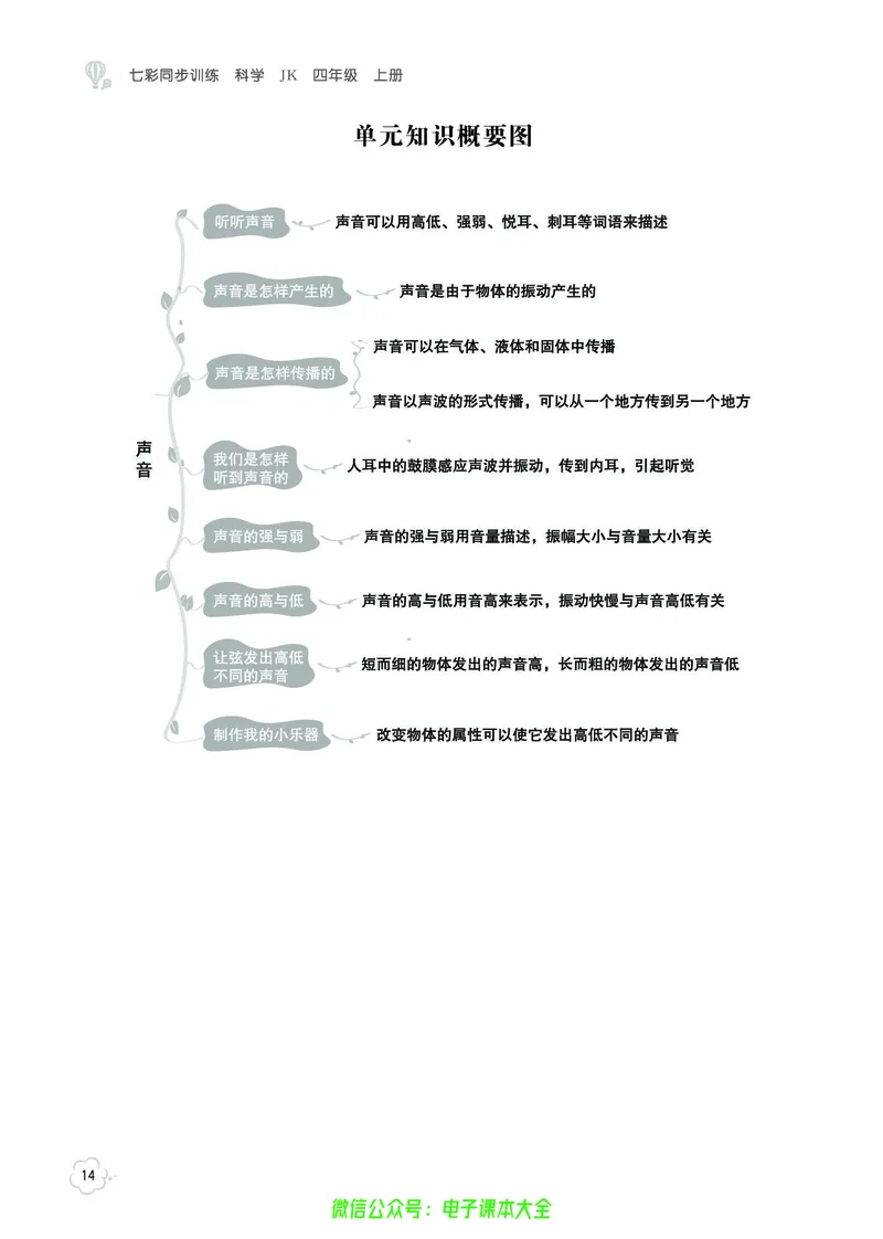 科学4a_2024年人教版小学数学一二三四五六年级上册下册期中期末试a0747_小学全科《同步练习+精品试卷》打包下载（1-6年级单元月考期中期末试卷）_小学科学