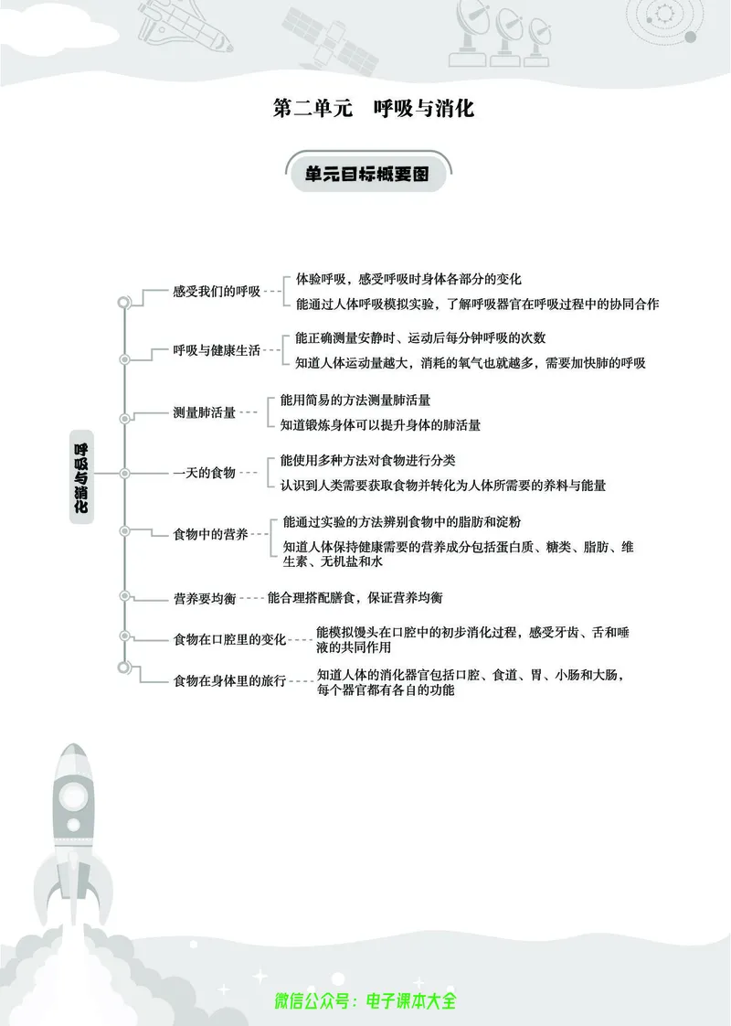 科学4a_2024年人教版小学数学一二三四五六年级上册下册期中期末试a0747_小学全科《同步练习+精品试卷》打包下载（1-6年级单元月考期中期末试卷）_小学科学