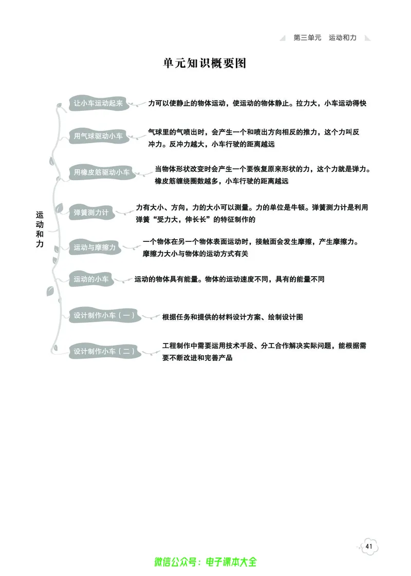 科学4a_2024年人教版小学数学一二三四五六年级上册下册期中期末试a0747_小学全科《同步练习+精品试卷》打包下载（1-6年级单元月考期中期末试卷）_小学科学