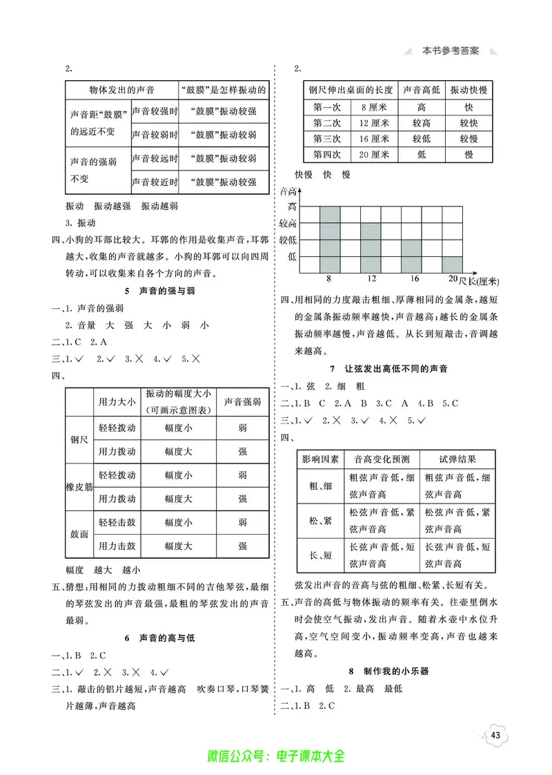科学4a_2024年人教版小学数学一二三四五六年级上册下册期中期末试a0747_小学全科《同步练习+精品试卷》打包下载（1-6年级单元月考期中期末试卷）_小学科学
