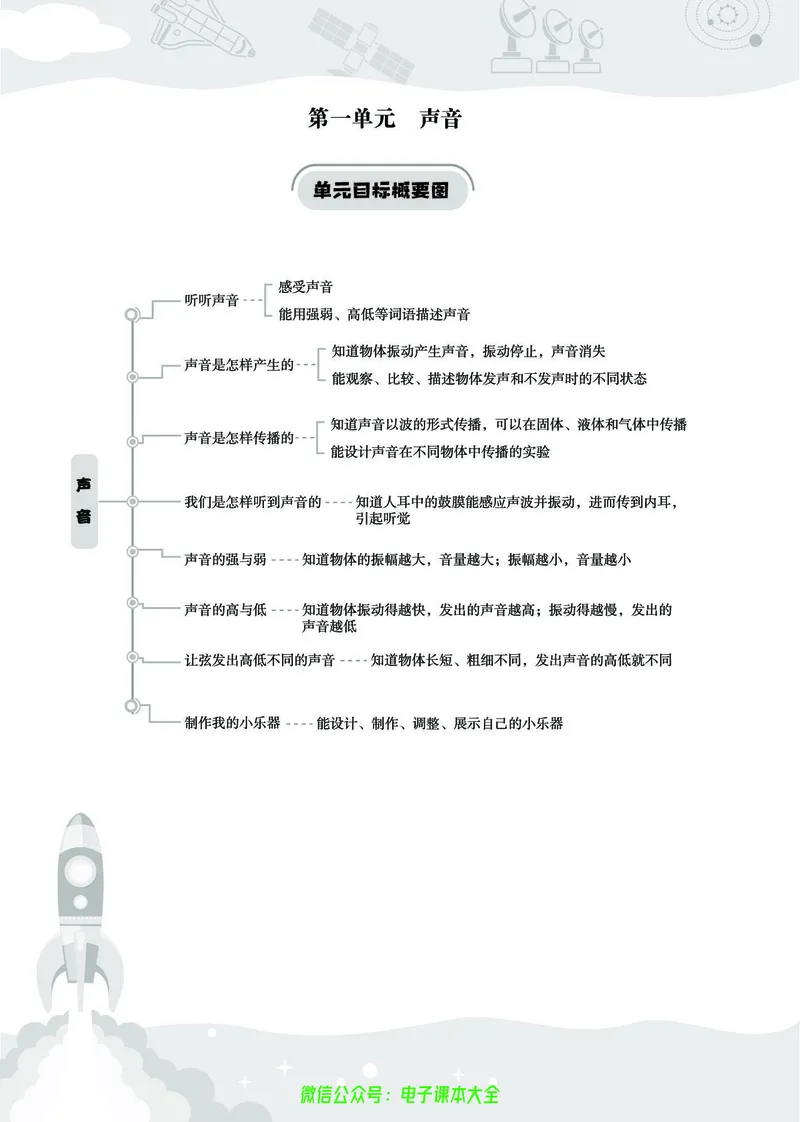 科学4a_2024年人教版小学数学一二三四五六年级上册下册期中期末试a0747_小学全科《同步练习+精品试卷》打包下载（1-6年级单元月考期中期末试卷）_小学科学