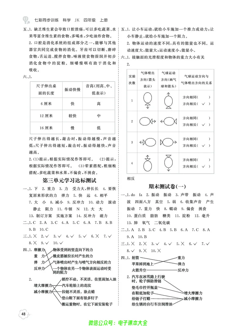 科学4a_2024年人教版小学数学一二三四五六年级上册下册期中期末试a0747_小学全科《同步练习+精品试卷》打包下载（1-6年级单元月考期中期末试卷）_小学科学