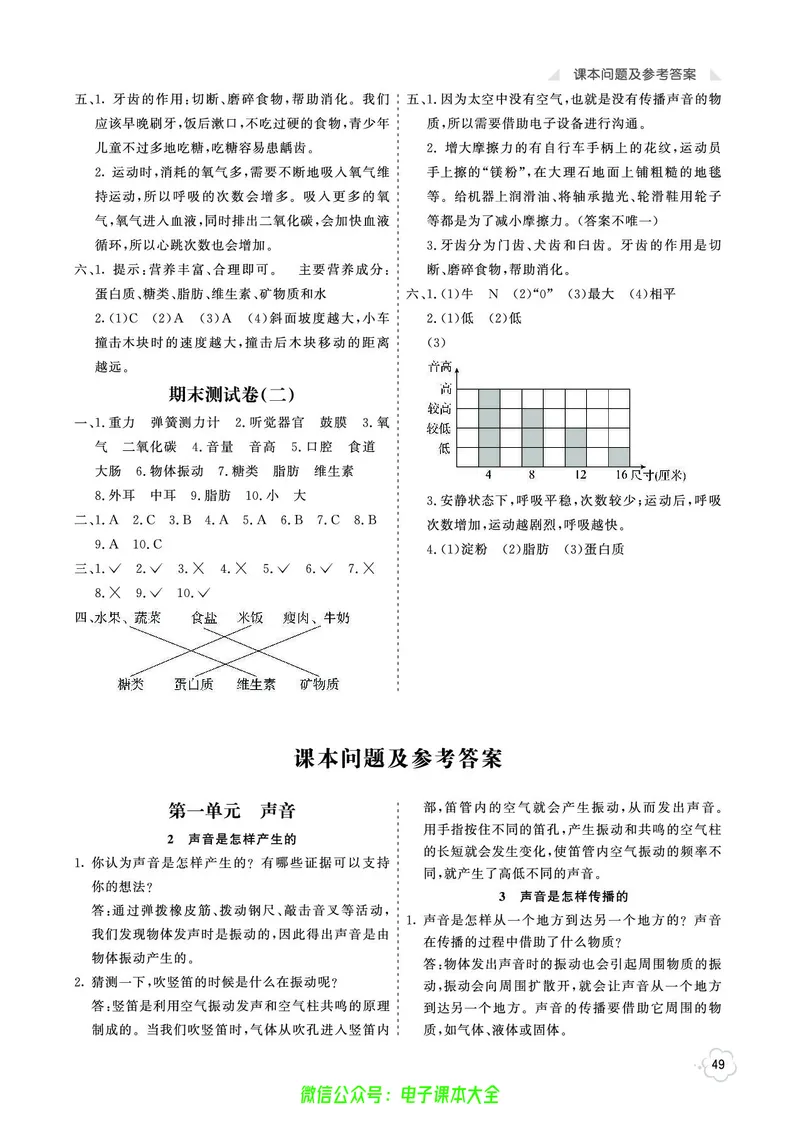 科学4a_2024年人教版小学数学一二三四五六年级上册下册期中期末试a0747_小学全科《同步练习+精品试卷》打包下载（1-6年级单元月考期中期末试卷）_小学科学