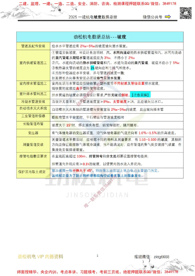 02-2025一建机电坡度总结答案_2026年一级建造师_2026年一建机电_2025年一建机电SVIP_02-基础精讲✿高端面授✿深度强化_30-机电《全系VIP班》劲松SMR_数据总结