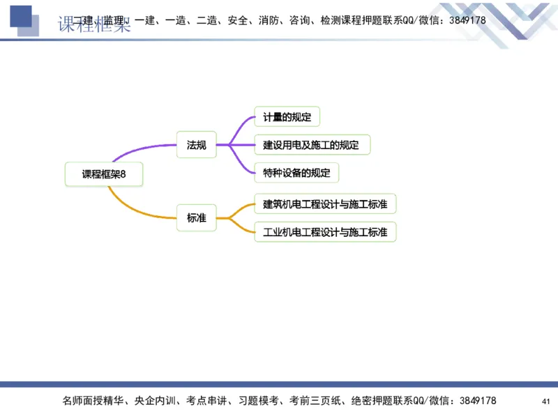 08.2025石莉-核心考点速记-机电实务8_2026年一级建造师_2026年一建机电_2025年一建机电SVIP_02-基础精讲✿高端面授✿深度强化_38-机电《核心考点速记》石莉HX_讲义