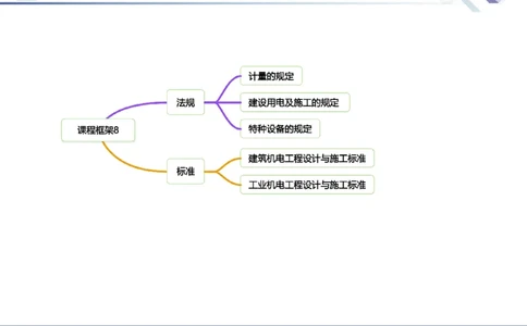08.2025石莉-核心考点速记-机电实务8_2026年一级建造师_2026年一建机电_2025年一建机电SVIP_02-基础精讲✿高端面授✿深度强化_38-机电《核心考点速记》石莉HX_讲义