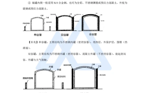 35.2025朱培浩-名师精讲通关-（35）4.7石油化工设备安装技术2_2026年一级建造师_2026年一建机电_2025年一建机电SVIP_02-基础精讲✿高端面授✿深度强化_讲义