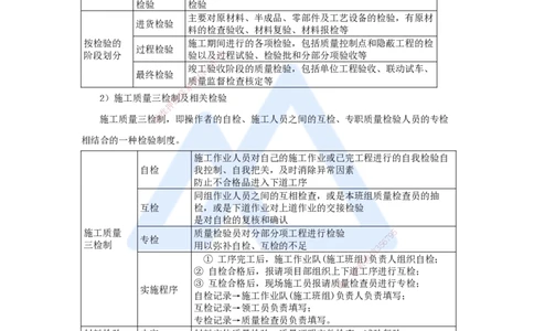 30.2025杨海军-考前拔分速成-（29）施工质量管理_2026年一级建造师_2026年一建机电_2025年一建机电SVIP_04-冲刺串讲✿考点强化✿小灶集训_33-机电《考前拔分速成》杨海军HX_讲义