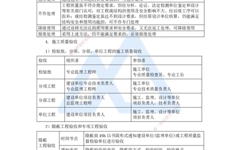 30.2025杨海军-考前拔分速成-（29）施工质量管理_2026年一级建造师_2026年一建机电_2025年一建机电SVIP_04-冲刺串讲✿考点强化✿小灶集训_33-机电《考前拔分速成》杨海军HX_讲义