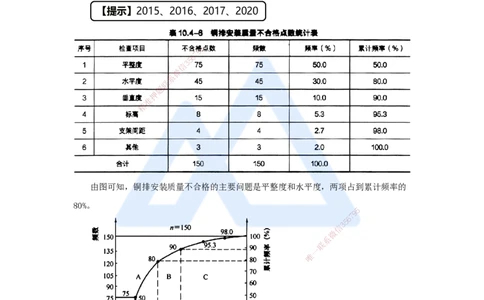 30.2025杨海军-考前拔分速成-（29）施工质量管理_2026年一级建造师_2026年一建机电_2025年一建机电SVIP_04-冲刺串讲✿考点强化✿小灶集训_33-机电《考前拔分速成》杨海军HX_讲义