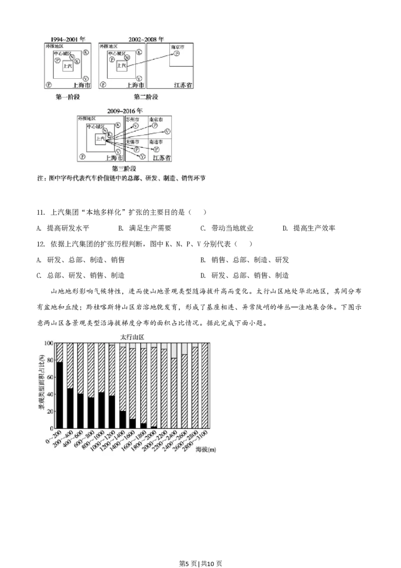 2020年高考地理试卷（山东）（空白卷）_地理历年高考真题_新&middot;PDF版2008-2025&middot;高考地理真题_地理（按省份分类）2008-2025_2008-2025&middot;（山东）地理高考真题