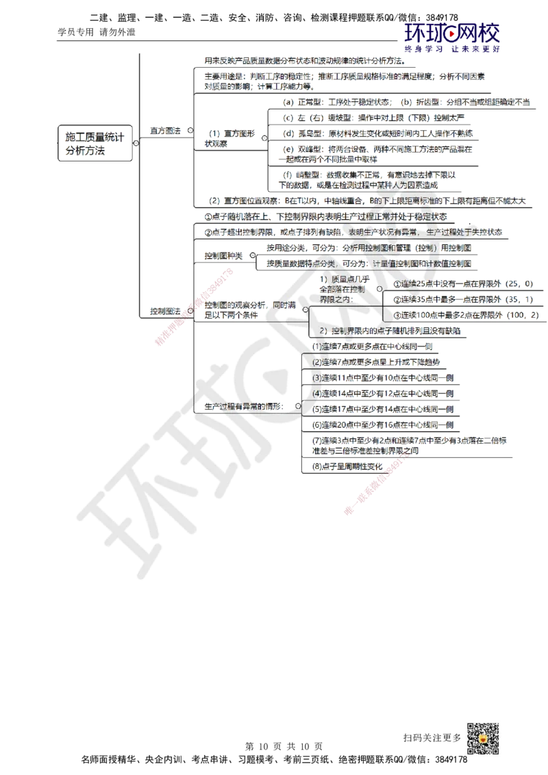 39.第39讲-52施工质量统计分析方法_2026年一级建造师_2026年一建管理_2025年一建管理SVIP_02-基础精讲✿高端面授✿深度强化_25-管理《考点精讲班》张君、郑春秋HQ_张君