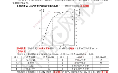 39.第39讲-52施工质量统计分析方法_2026年一级建造师_2026年一建管理_2025年一建管理SVIP_02-基础精讲✿高端面授✿深度强化_25-管理《考点精讲班》张君、郑春秋HQ_张君