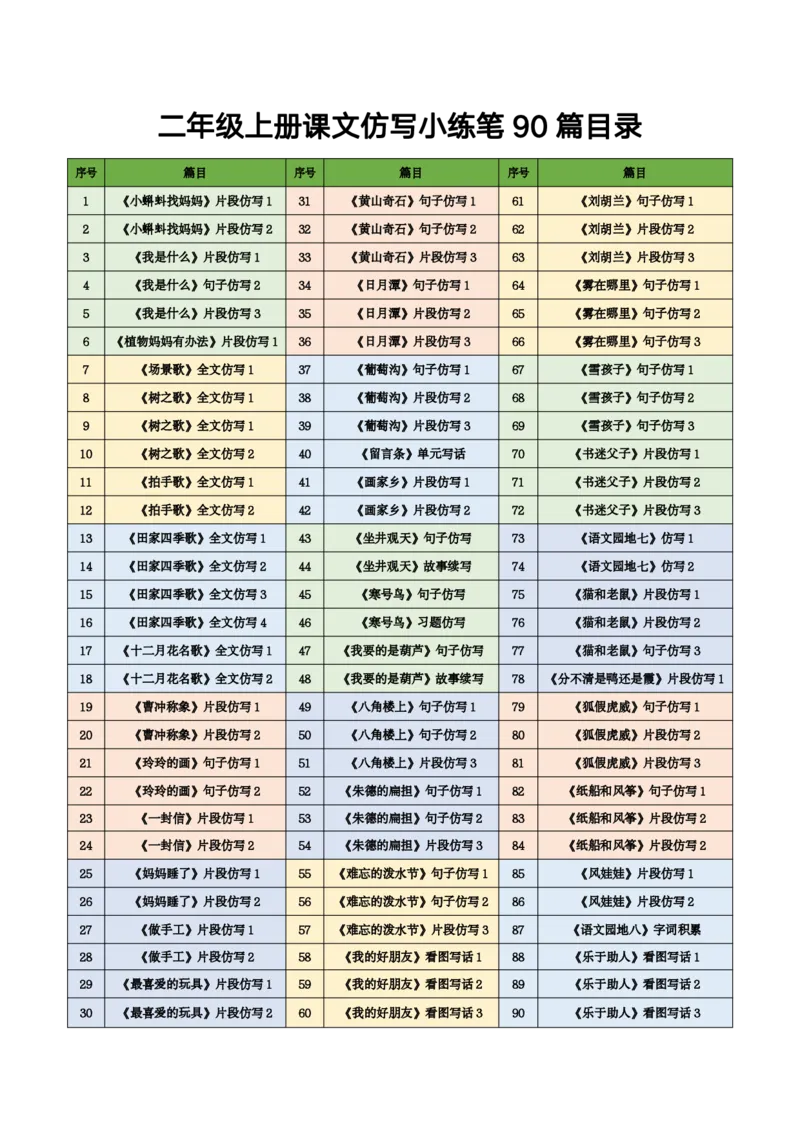 二年级上课文仿写小练笔（1-90讲V）_1-6年级语文仿写_二年级上册语文仿写句子+练习(1)