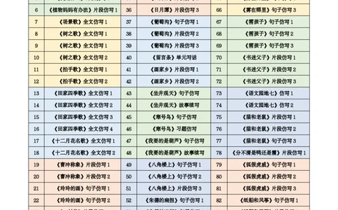 二年级上课文仿写小练笔（1-90讲V）_1-6年级语文仿写_二年级上册语文仿写句子+练习(1)