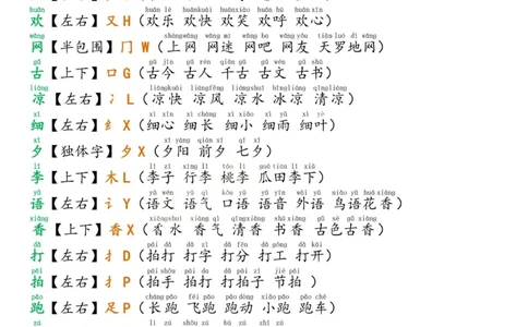 2.18☆第五单元考点总结_一年级上下册资料_小学一年级学习资料-25年更新版_1-02、小学一年级语文下册_3-6-2-1、复习、知识点、归纳汇总_部编（人教）版_精品总结类资料（背读类）