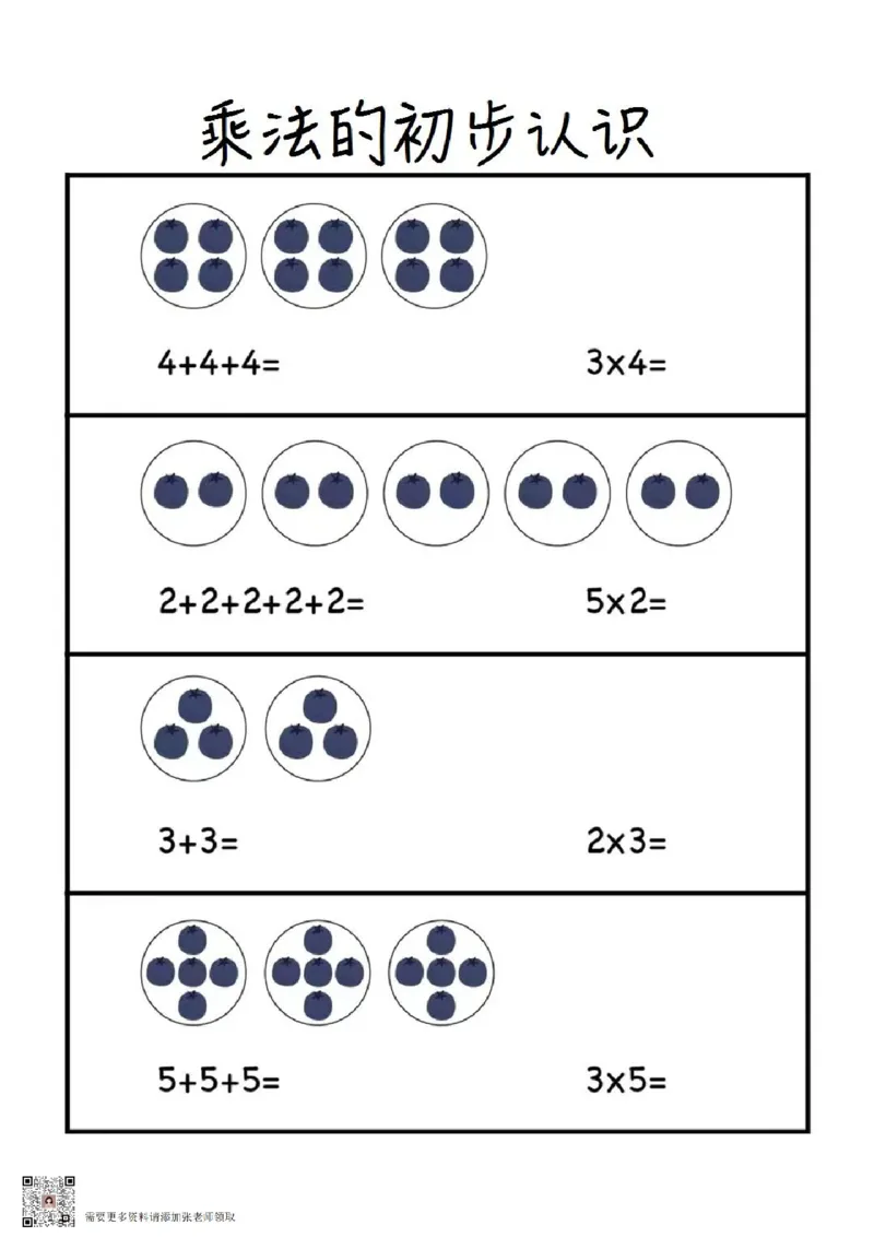 2.乘法的初步认识_一年级上下册资料_一年级上册小红书同款资料_一年级(1)