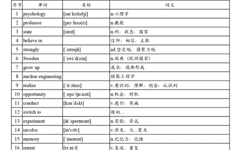 2007年真题阅读单词_考研英语真题_考研英语（一）历年真题_单词资料_英语一真题词汇