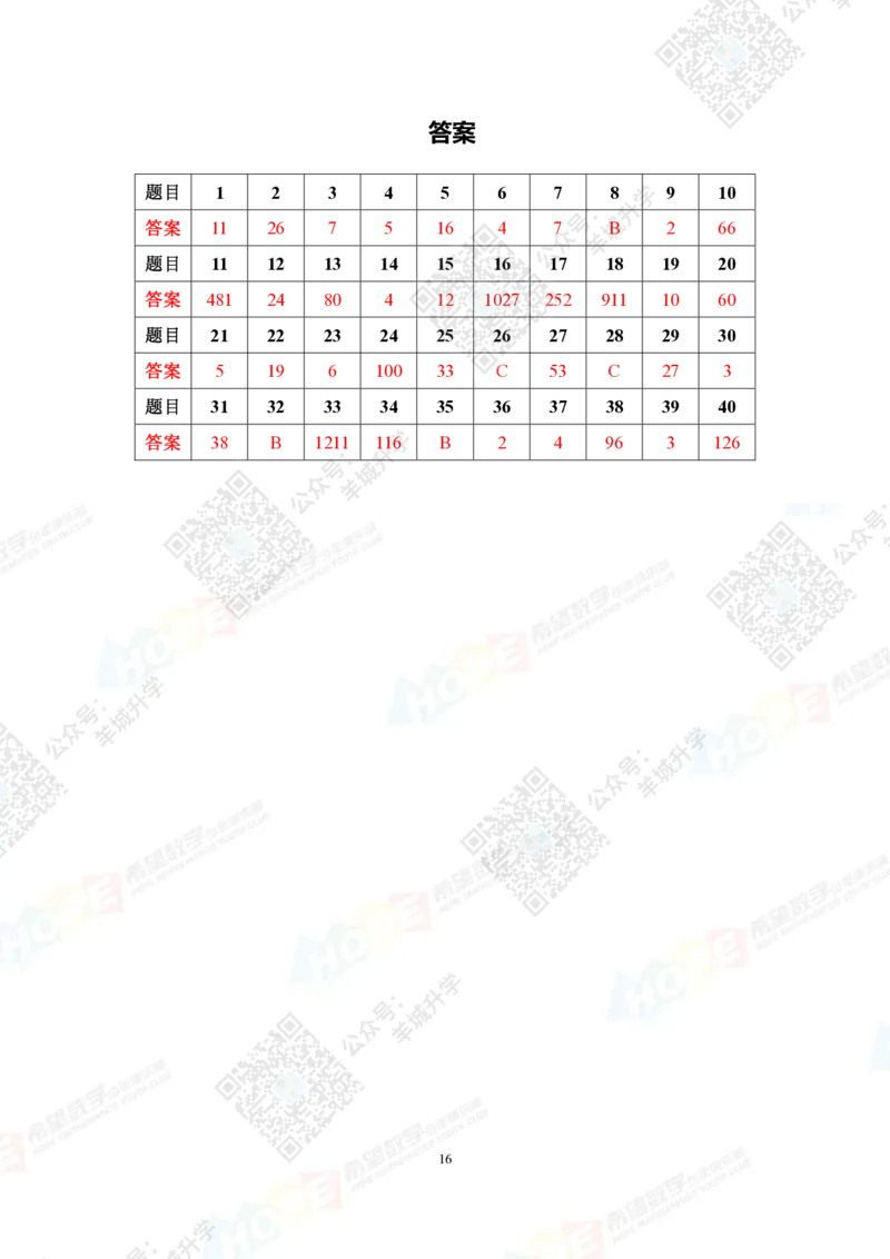 2022冬令营3年级_希望杯IHC