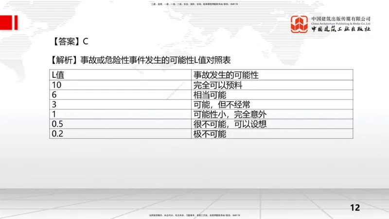 09.15一建《水利》考前指导公开课_2026年一级建造师_2026年一建水利_2025年一建水利SVIP_04-冲刺串讲✿考点强化✿小灶集训_66-水利《考前指导公开》刘二林JGS_讲义
