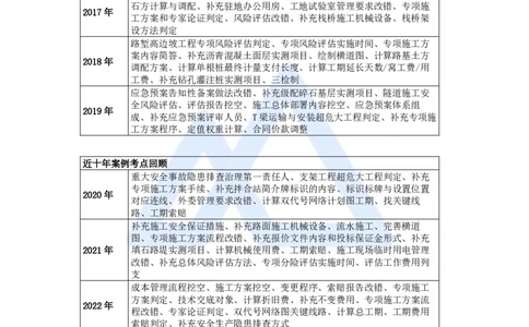 34.2025卢小东-案例母题特训-（34）管理法规母题考点回顾_2026年一级建造师_2026年一建公路_2025年一建公路SVIP_04-冲刺串讲✿考点强化✿小灶集训_18-公路《案例母题特训》卢小东HX