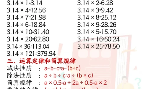24新六年级上册数学必背公式汇总_6年级小红书最新热门资料(1)