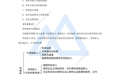 09.2025徐蓉-名师冲刺特训-（9）第9章利润与所得税费用_2026年一级建造师_2026年一建经济_2025年一建经济SVIP_04-冲刺串讲✿考点强化✿小灶集训_37-经济《名师冲刺特训》徐蓉HX