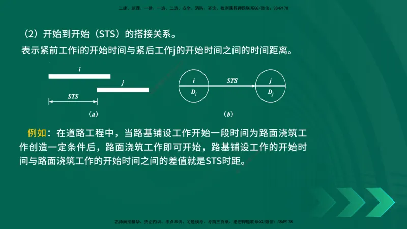 25年一建《项目管理》精讲第4章讲义在线版_2026年一级建造师_2026年一建管理_2025年一建管理SVIP_02-基础精讲✿高端面授✿深度强化_27-管理《教材精讲班》陈伟YL