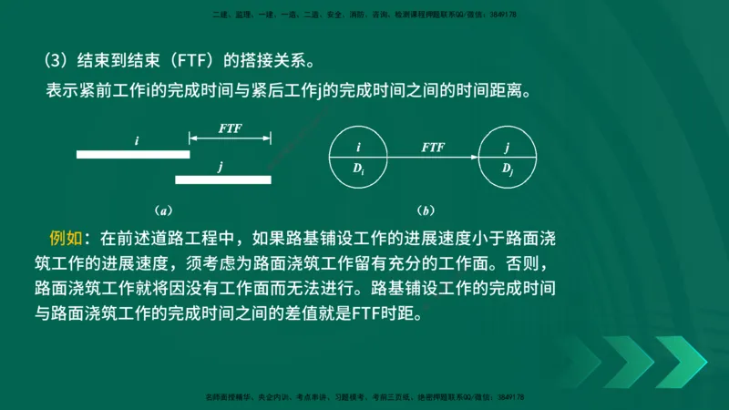 25年一建《项目管理》精讲第4章讲义在线版_2026年一级建造师_2026年一建管理_2025年一建管理SVIP_02-基础精讲✿高端面授✿深度强化_27-管理《教材精讲班》陈伟YL