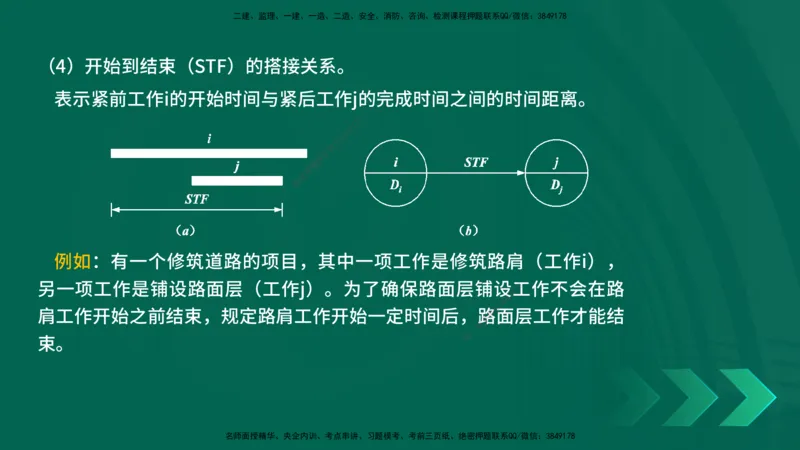 25年一建《项目管理》精讲第4章讲义在线版_2026年一级建造师_2026年一建管理_2025年一建管理SVIP_02-基础精讲✿高端面授✿深度强化_27-管理《教材精讲班》陈伟YL
