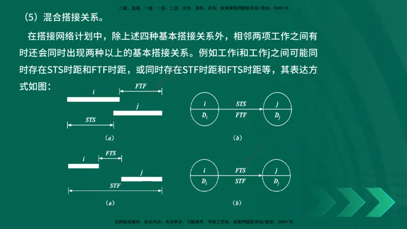 25年一建《项目管理》精讲第4章讲义在线版_2026年一级建造师_2026年一建管理_2025年一建管理SVIP_02-基础精讲✿高端面授✿深度强化_27-管理《教材精讲班》陈伟YL