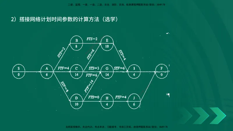 25年一建《项目管理》精讲第4章讲义在线版_2026年一级建造师_2026年一建管理_2025年一建管理SVIP_02-基础精讲✿高端面授✿深度强化_27-管理《教材精讲班》陈伟YL