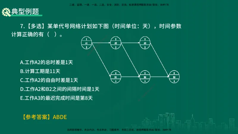 25年一建《项目管理》精讲第4章讲义在线版_2026年一级建造师_2026年一建管理_2025年一建管理SVIP_02-基础精讲✿高端面授✿深度强化_27-管理《教材精讲班》陈伟YL