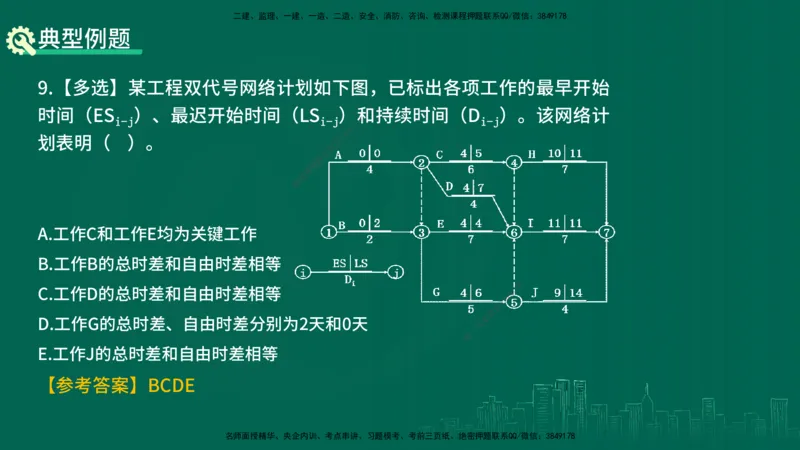 25年一建《项目管理》精讲第4章讲义在线版_2026年一级建造师_2026年一建管理_2025年一建管理SVIP_02-基础精讲✿高端面授✿深度强化_27-管理《教材精讲班》陈伟YL